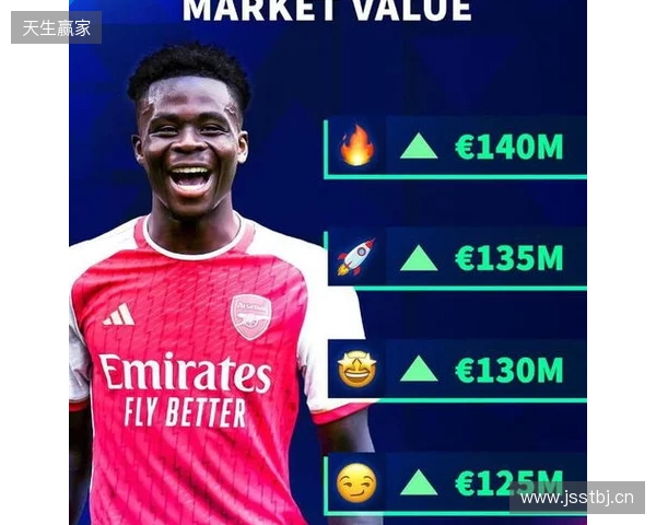 德转预热萨卡身价更新：最高涨至1.4亿欧，最低降至1.1亿